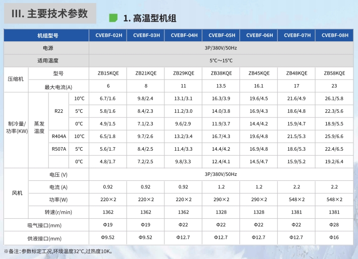 CV涡旋压缩机风冷冷凝机组2.jpg